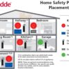Kidde Carbon Monoxide Detector, AC Plug-In with Battery Backup, CO Alarm with Replacement Alert - Image 5