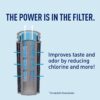 Brita Stream Water Filter Replacements for Stream Pitchers and Dispensers - Image 3