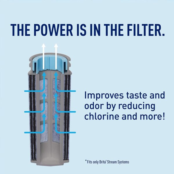 Brita Stream Water Filter Replacements for Stream Pitchers and Dispensers - Image 3